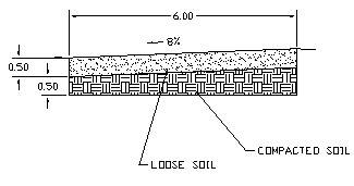 Baja Superelevation Section