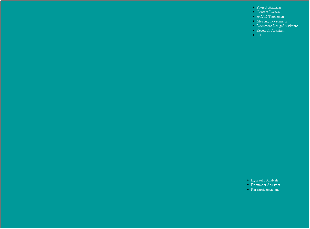 Text Box:  
 
Hydraulic Analysts
Document Assistant
Research Assistant
 
Project Manager
Contact Liaison
ACAD Technician
Meeting Coordinator
Document Design/ Assistant
Research Assistant
Editor
 
 
 
