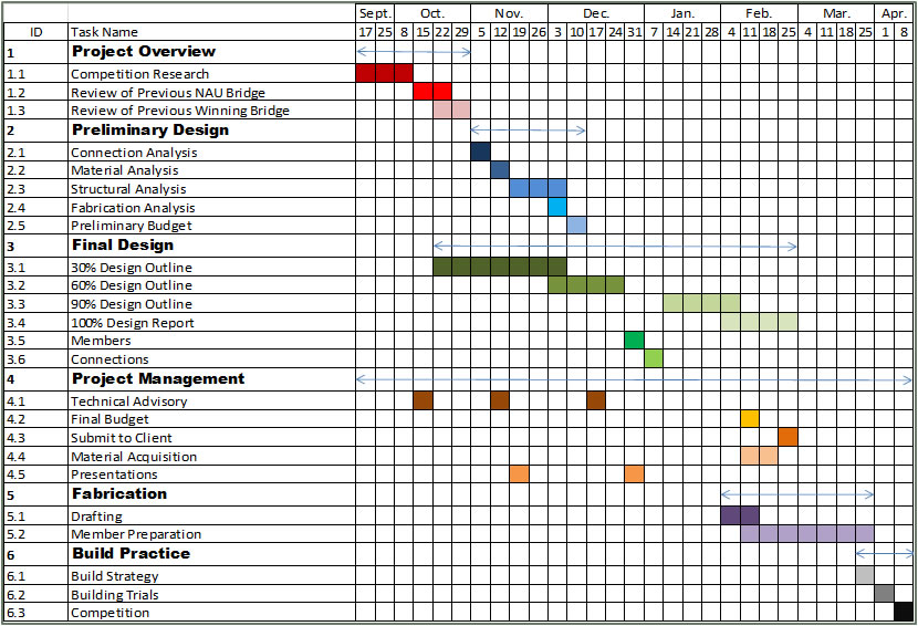 ASCE Steel Bridge 1 - Documentation