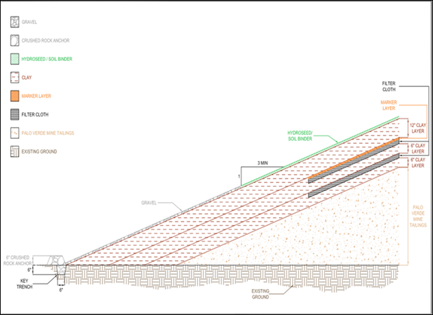 Cap Schematic