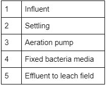 altseptictable