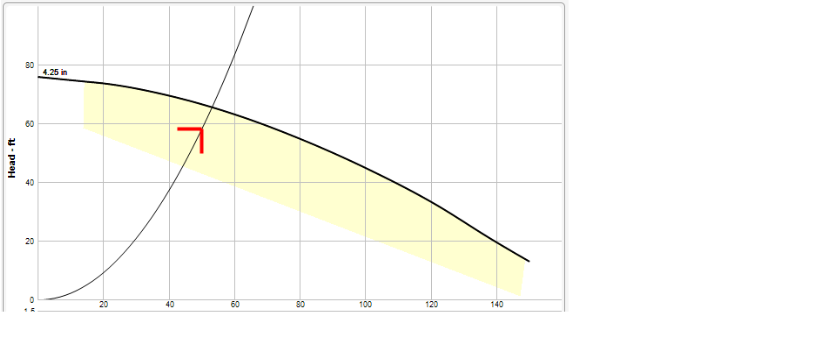 subpumpcurve