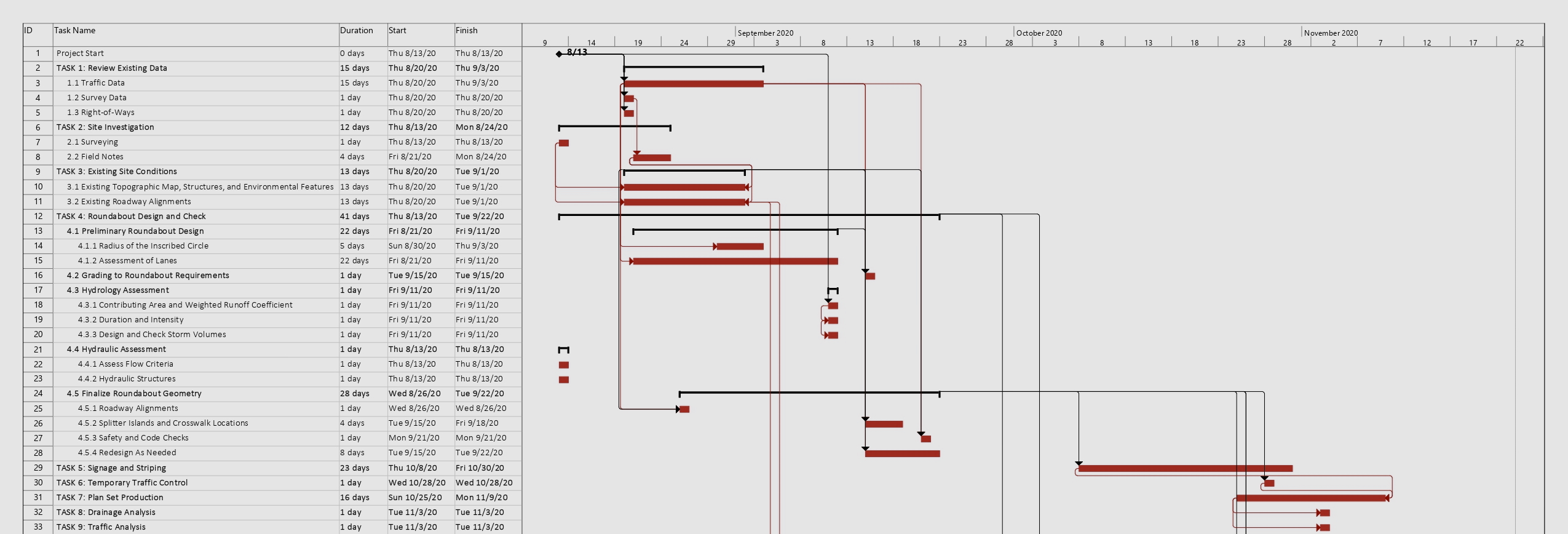 Gantt Chart