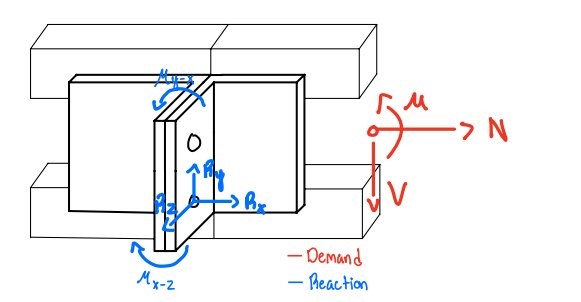 Design of a Connection