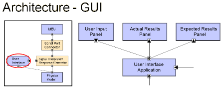 GUI