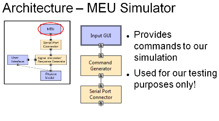 MEU Simulator