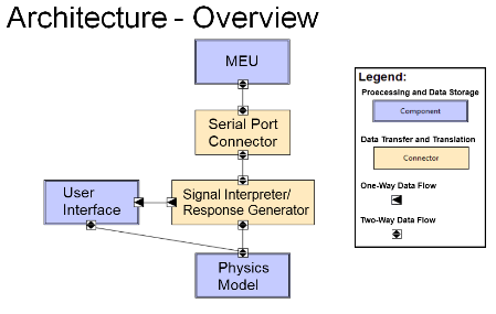 Architecture Overview