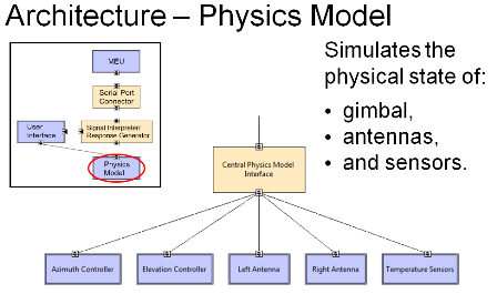 Physics Model