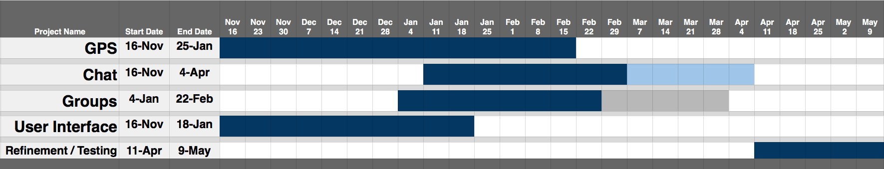 Gantt Chart