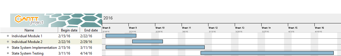 DesignDocImplementationGanttChart