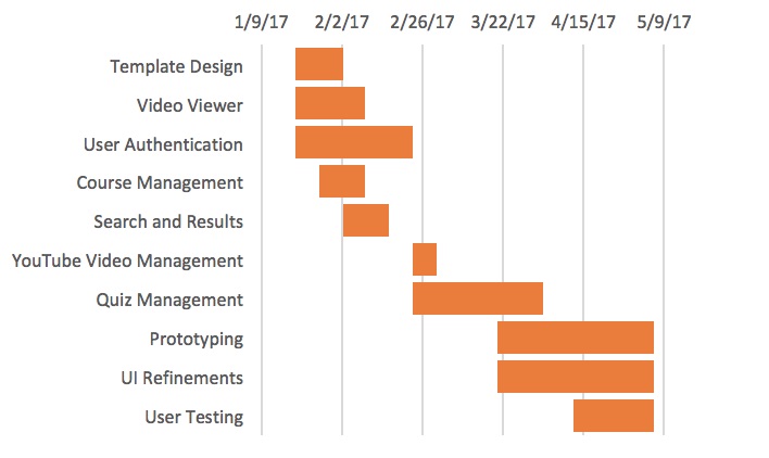 CapstoneSchedule