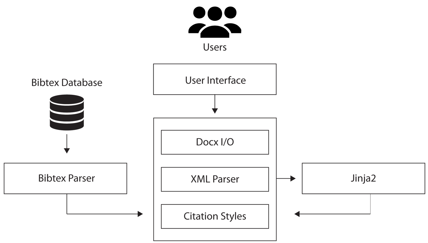 WibTex Architecture