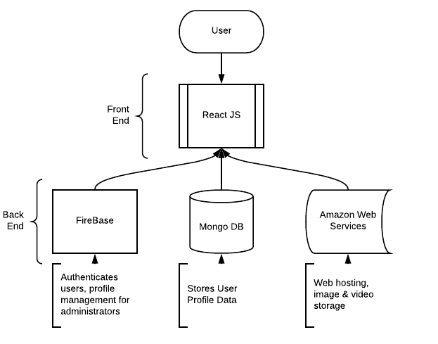 Tailored Tutoring Application