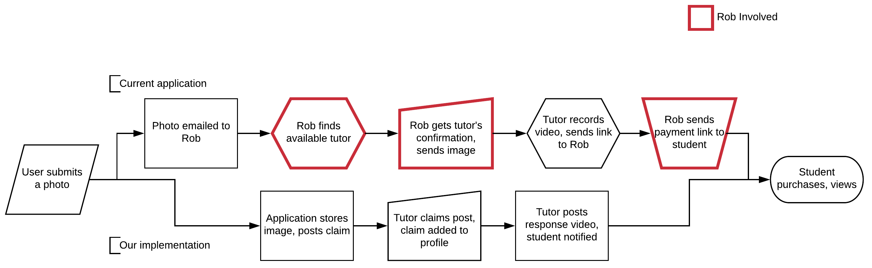 Tailored Tutoring Workflow