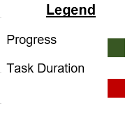 Legend for Development Schedule - Capstone Year