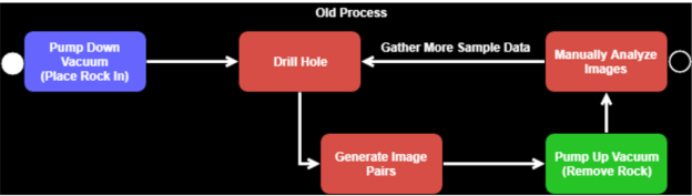 Original Client Process