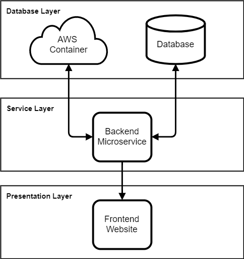 solution_architecture