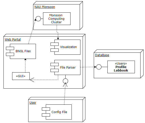 Planned workflow