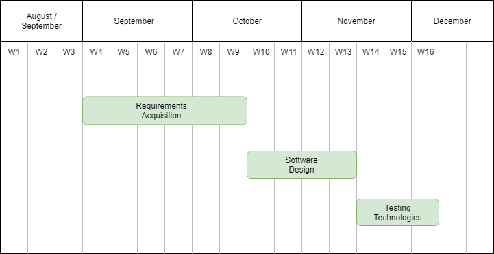 Semester one schedule