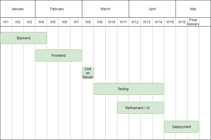 Semester two schedule