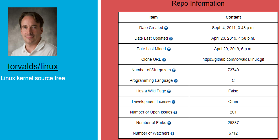 Mined repository table