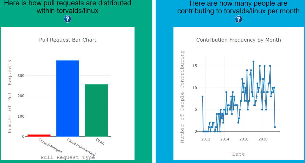 first two graphics of the data