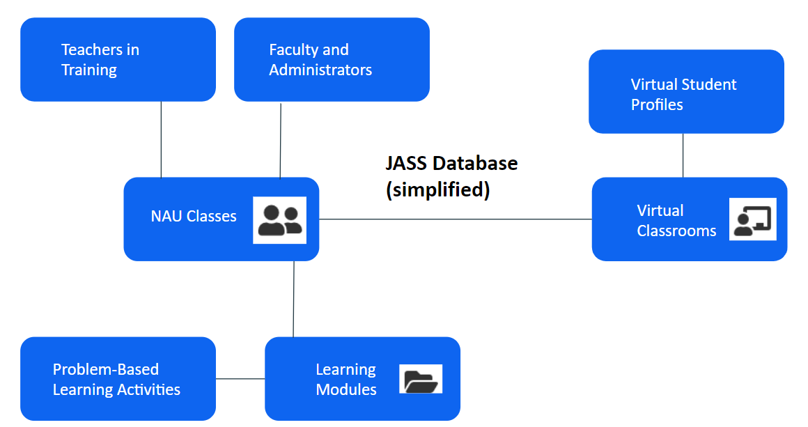 JASS Database Diagram