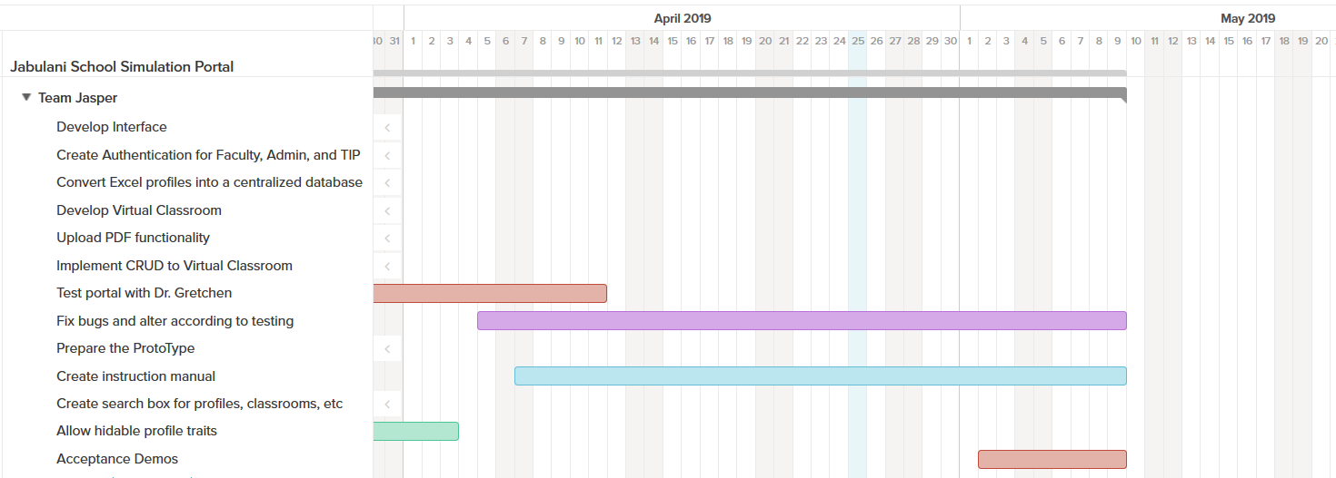 April-May Development Schedule