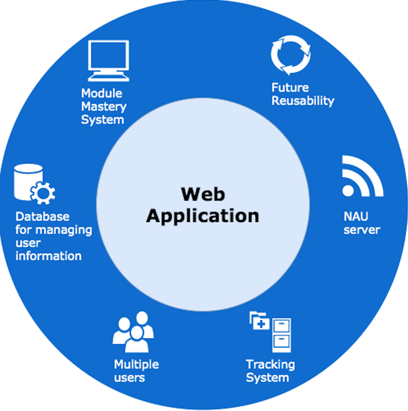 Image of Envisioned Solution