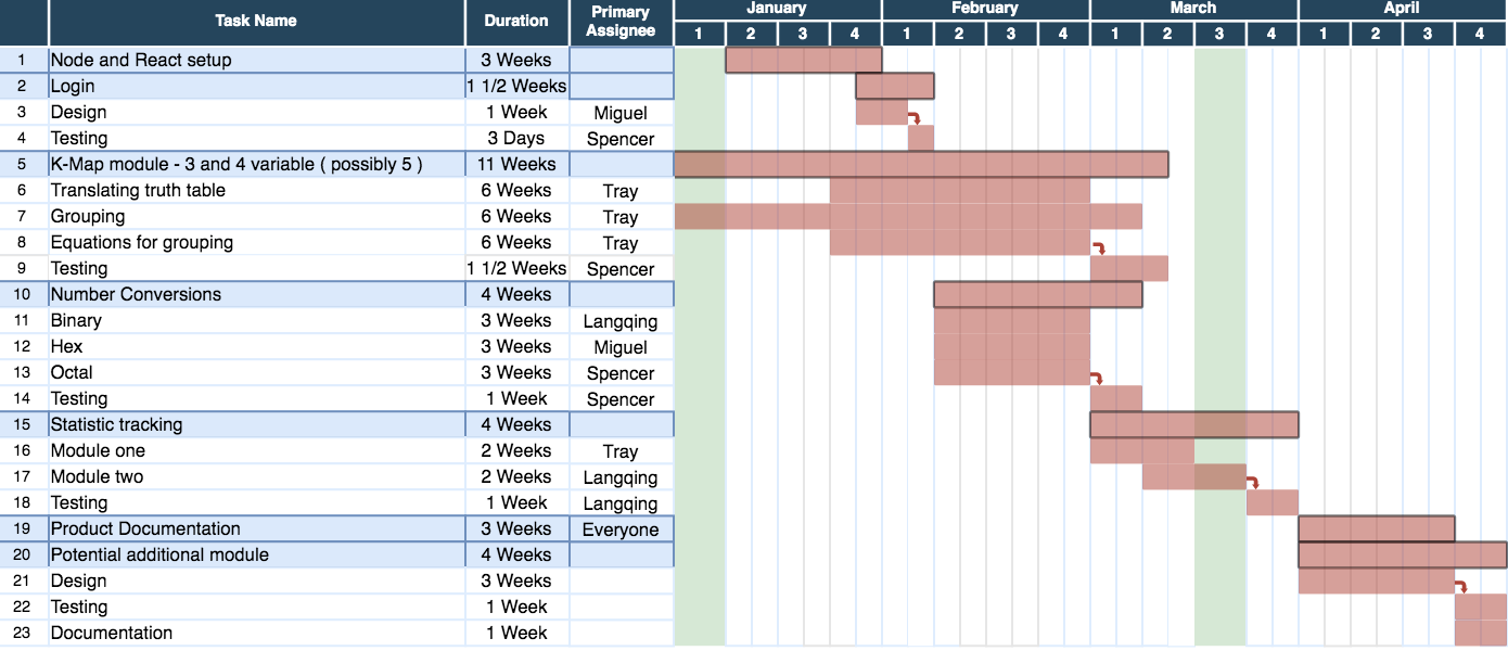 Image of Spring Schedule