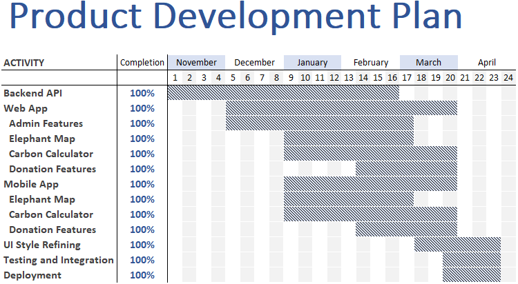 All Ears' Project Plan