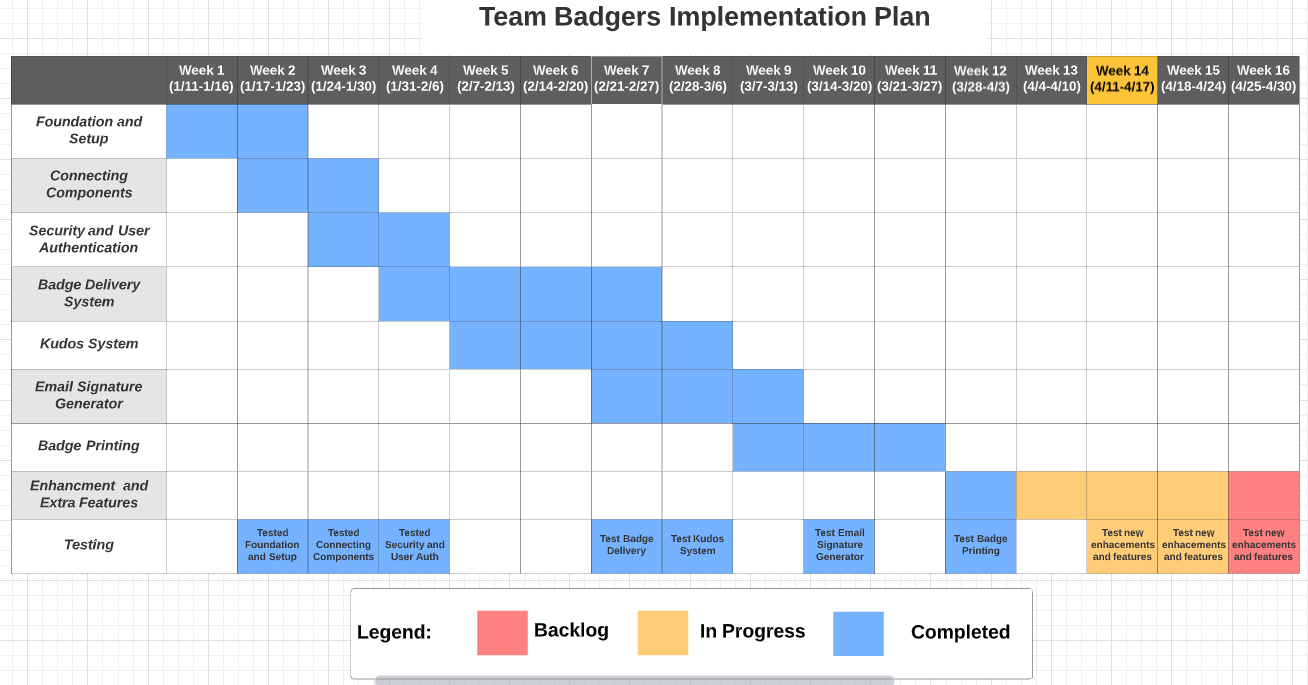 development plan