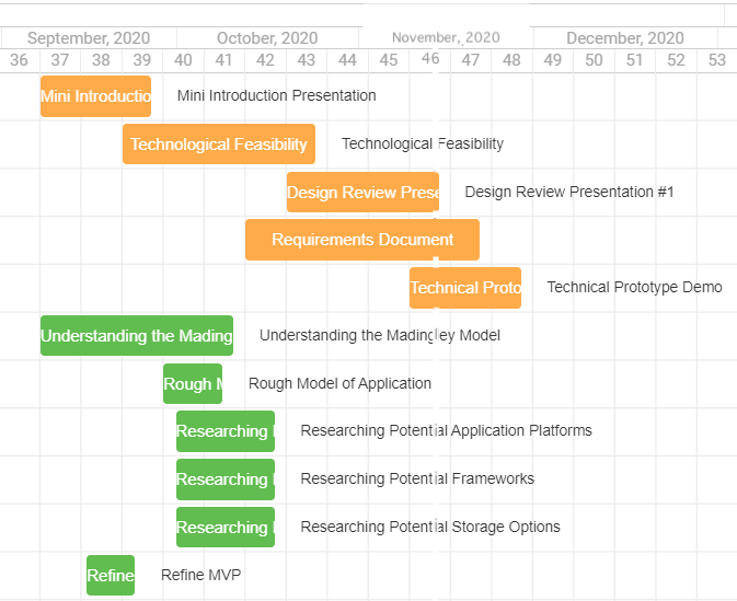 Gantt Chart Fall 2020