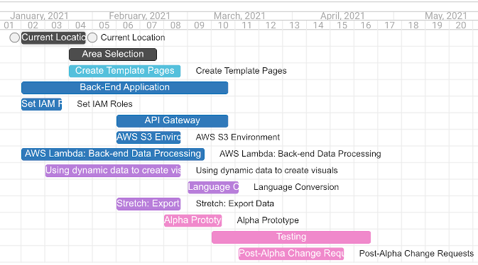 Gantt Chart Spring 2021