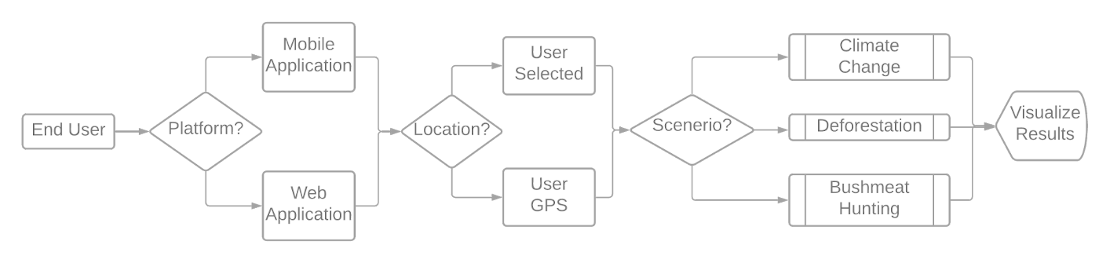 General Outline of Our Solution