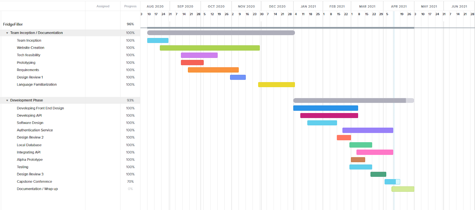 project schedule