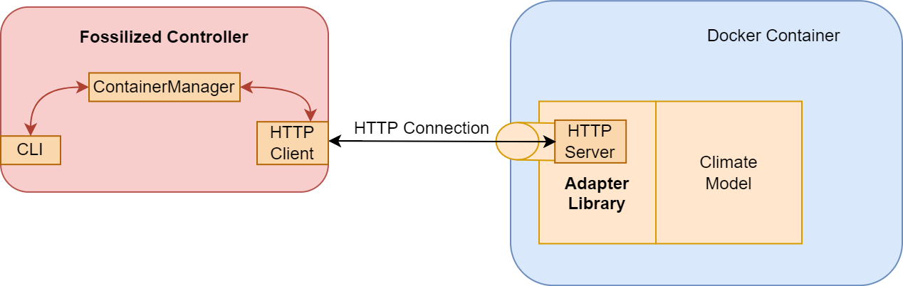 project diagram