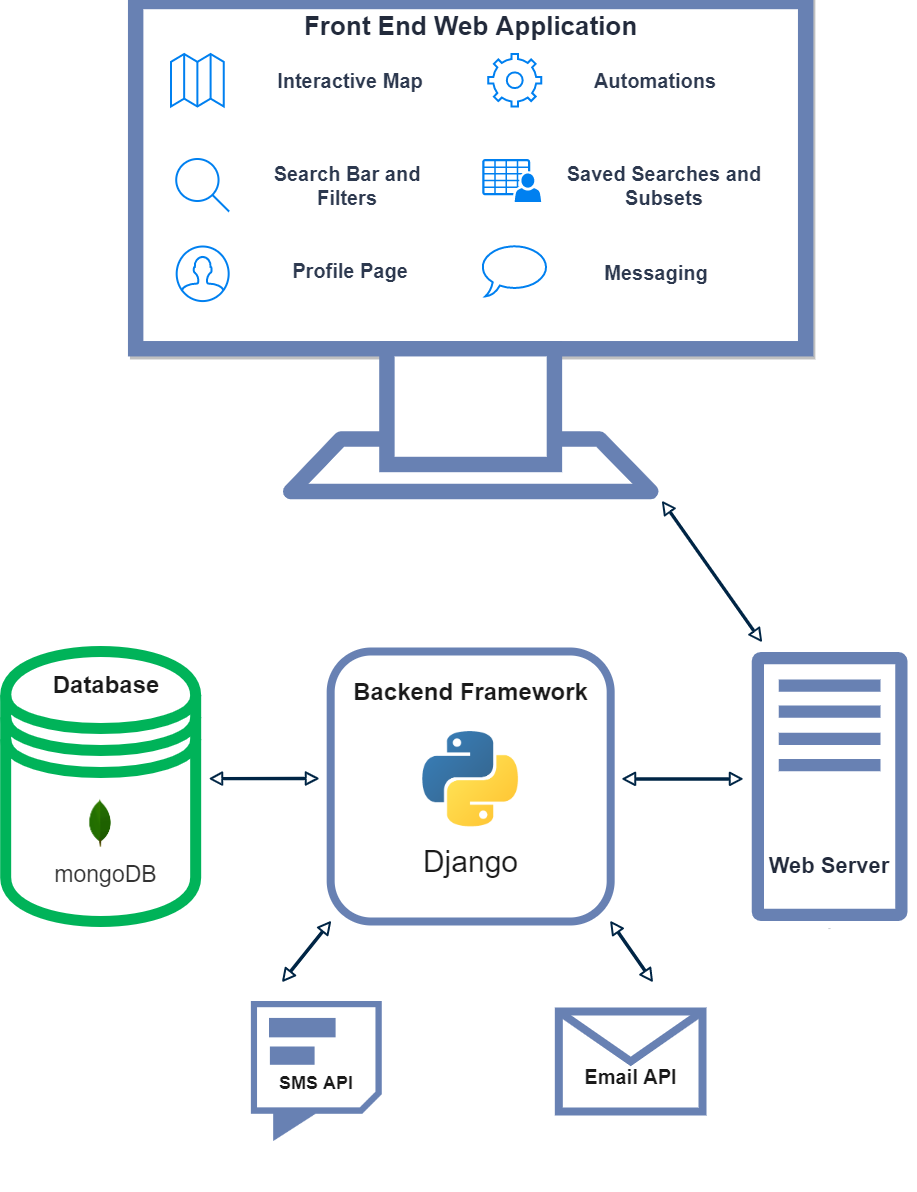 Responsive image