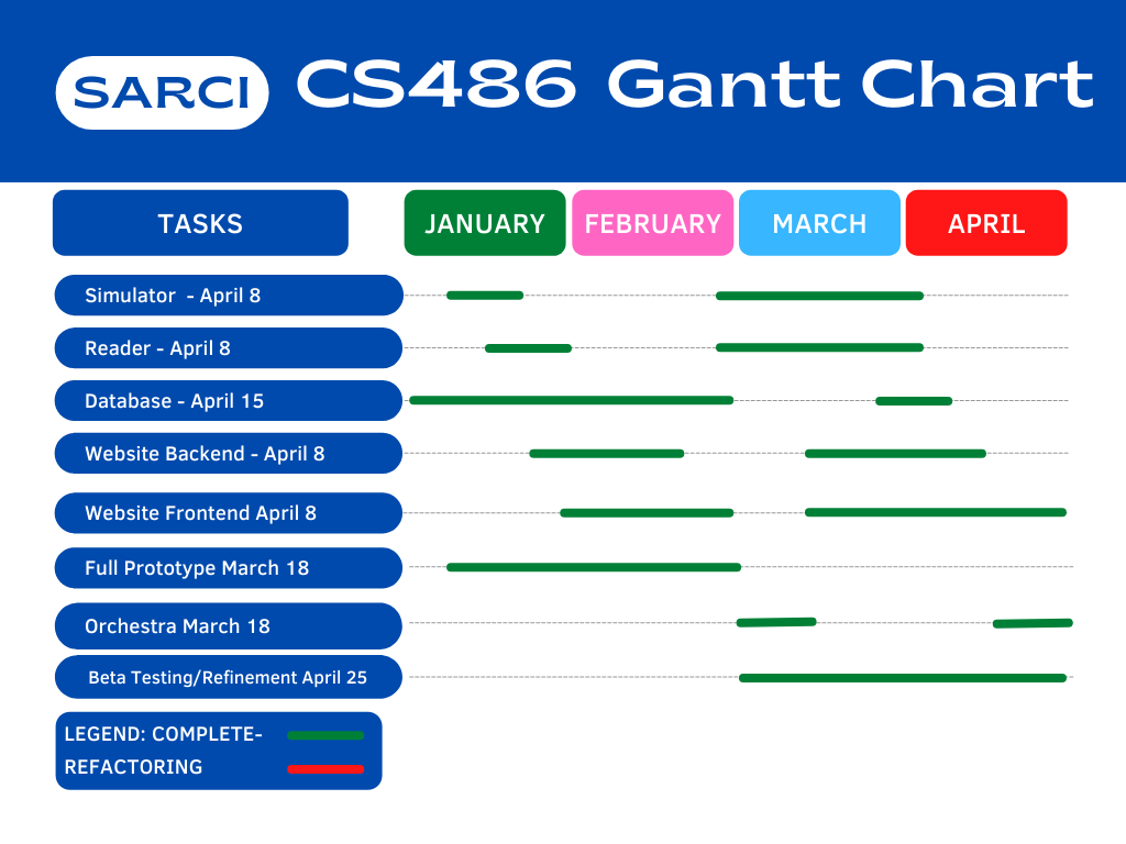 Gantt Chart