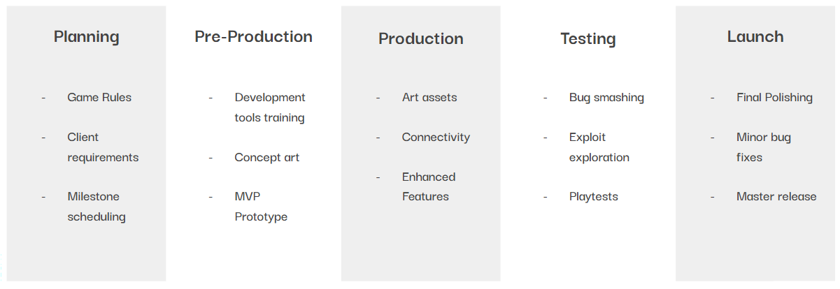 Project Plan