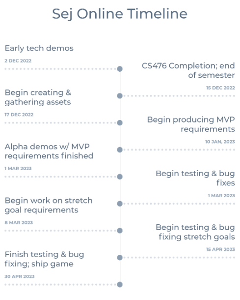 Project Timeline