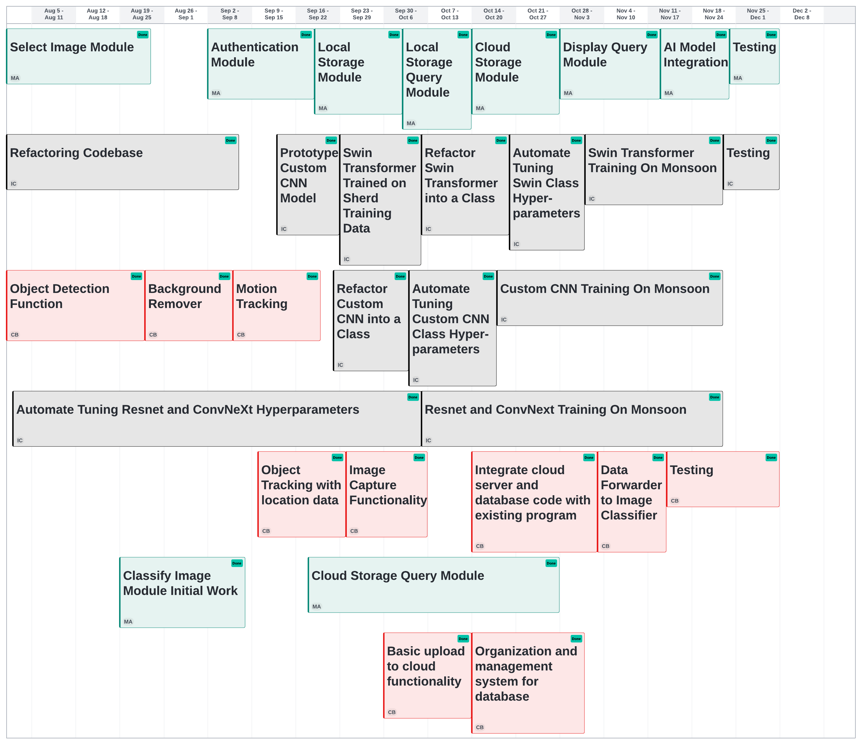 Project Timeline