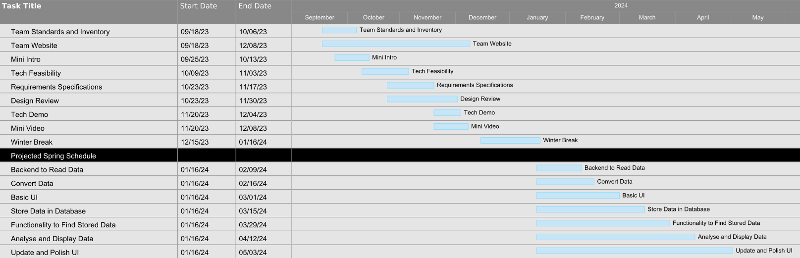 Schedule