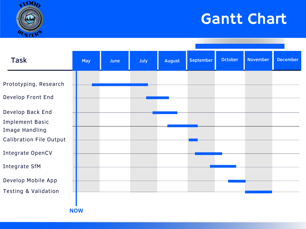 Gantt Chart