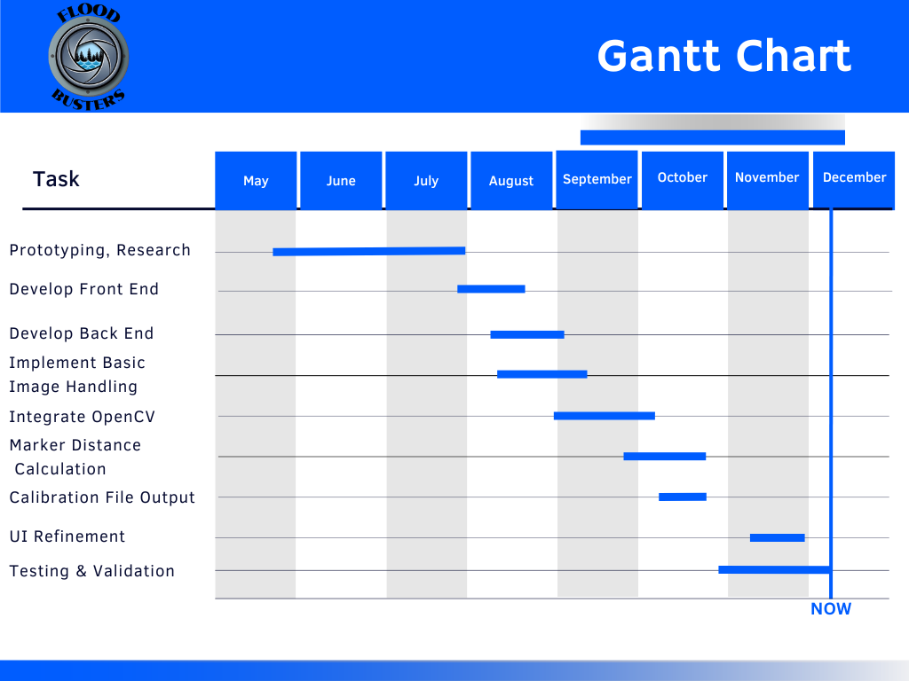 Gantt Chart