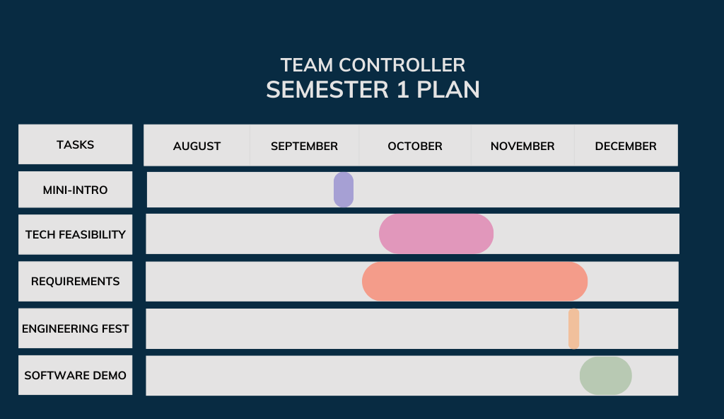 Semester 1 Schedule