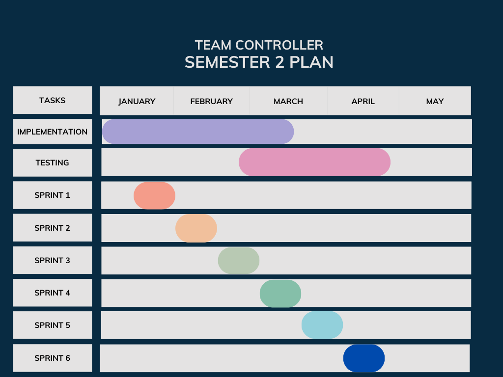 Semester 1 Schedule