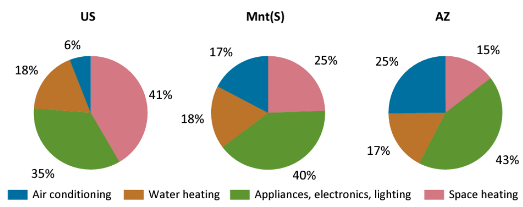 hvac costs