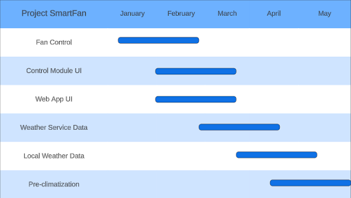 schedule