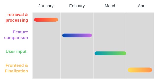 Project Gantt Chart